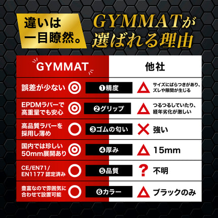 ジム用ゴムマット 50cm角 15mm