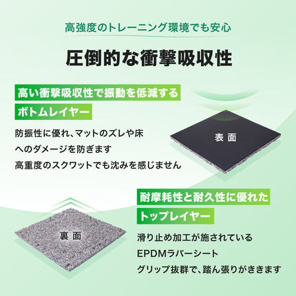 AROMAT® ジム用ゴムマット 50cm角 25mm